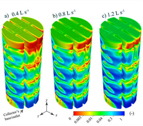 Fluid Dynamics