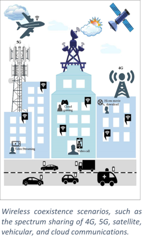 Wireless Coexistence