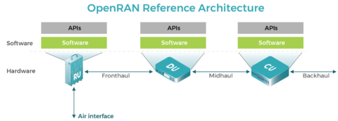 OpenRAN Reference Architecture 