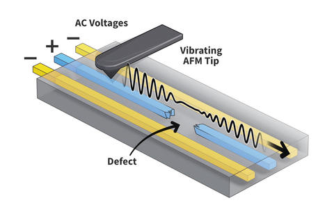 AC voltages illustration