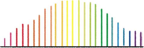 Drawing shows vertical lines in rainbow colors coming up from a horizontal black line in a wave pattern.