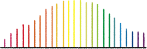 Drawing shows vertical lines in rainbow colors coming up from a horizontal black line in a wave pattern.