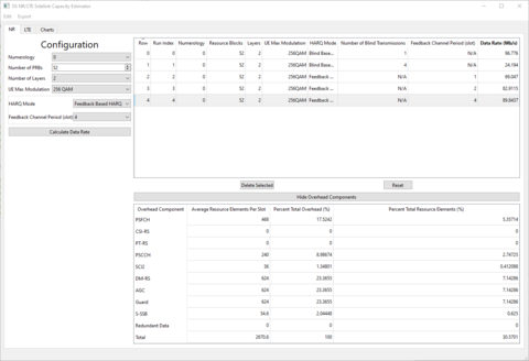Screenshot of the LTE/NR sidelink capacity estimator