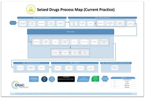 Overview of the OSAC Seized Drugs Process Map