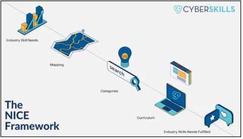 CyberSkills Course Image