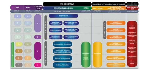 International Qualification Framework