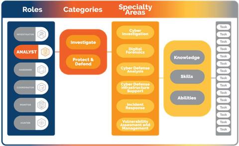 Q-Mission® NICE Framework-Aligned Education and Training