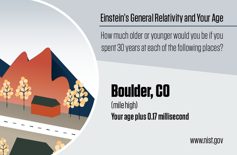 Illustration shows mountains and a road with information about how relativity affects your age in Boulder.