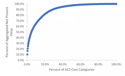 ACS