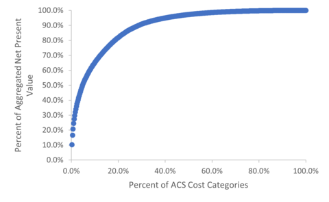 ACS