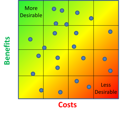 CostBenefitCombo