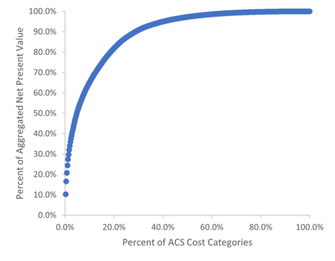 NetPresentValue