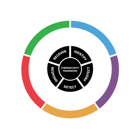 The Five Functions logo