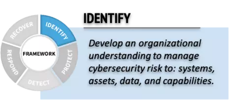 Identify framework logo