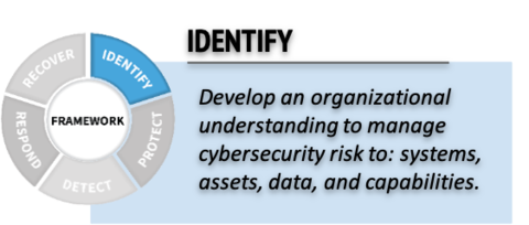 Quick Start Guide | NIST