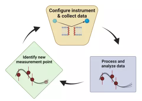 CANDOR Efficient Data Collection Scheme