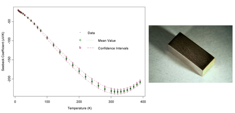 SRM 3451 certified Seebeck coefficient data 