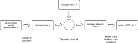Bayesian