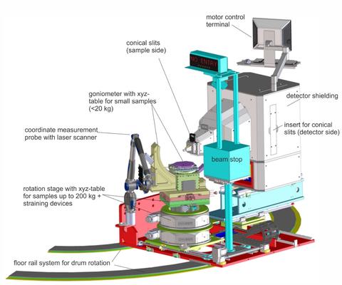 BT-8 Diffractometer Instrument