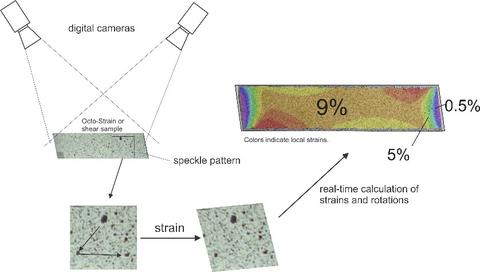 Digital Image Correlation System 