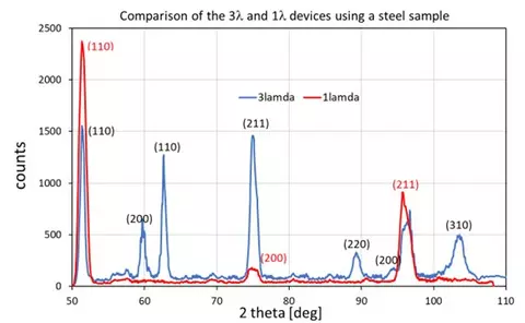 sample reflections for steel