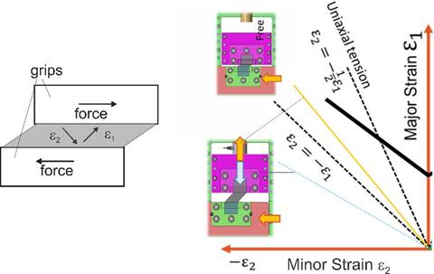 shear deformation modes