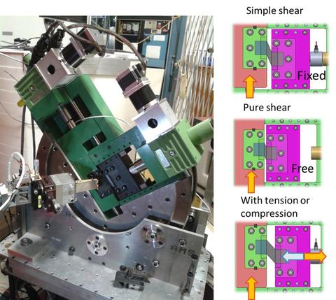 simple shear device