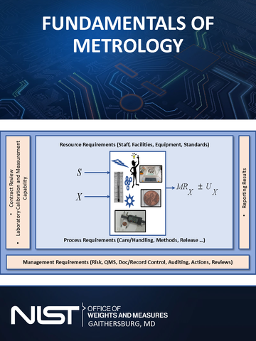 Cover for Fundamentals of Metrology Notebook