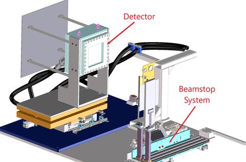 A 3D rendering of the new high-resolution Denex detector and beam stop assembly.