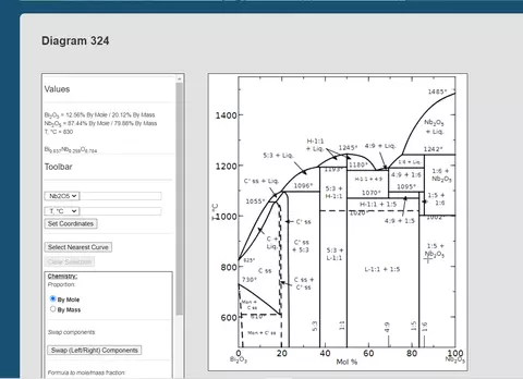 Diagram 324