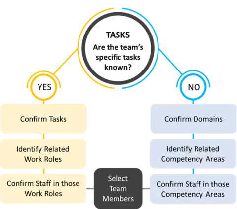 NICE Framework Teams Image