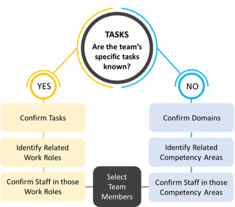 NICE Framework Teams Image