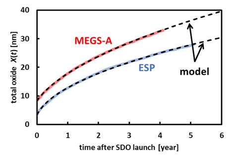 model graph