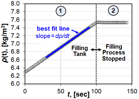 Plot of density of SF6