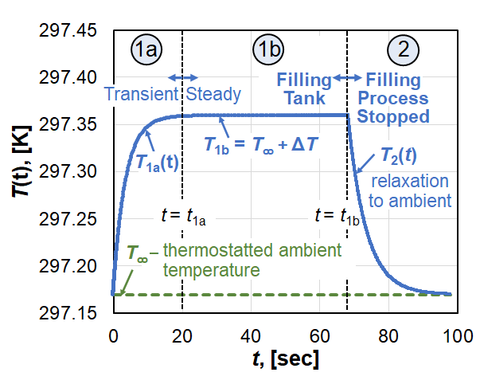 Physical model graph