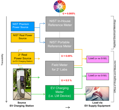 EVSE Calibration and Traceability Flowchart