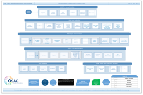 Overview of OSAC's Fire Investigation Process Map