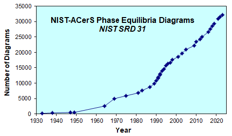 SRD31 Numbers 2023