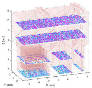 Solid cooling rate measured in situ during AM Bench 2022 build