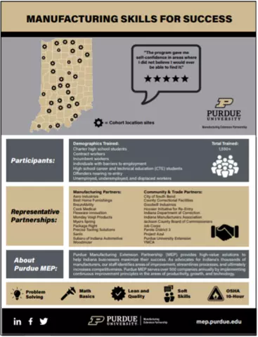 Manufacturing skills for success from Purdue MEP