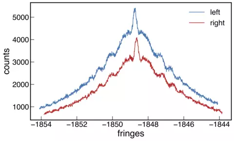 Diffraction pattern from unstrained float-zone silicon