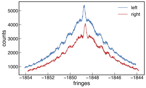 Diffraction pattern from unstrained float-zone silicon