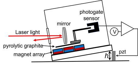 magnetic levitation illustration