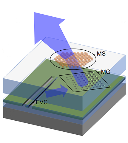 on-chip system illustration showing how to shape multiple laser beams