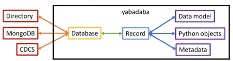 yabadaba-structure