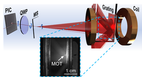 chip scale laser cooling illustration