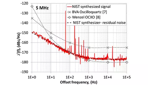 noise metrology chart
