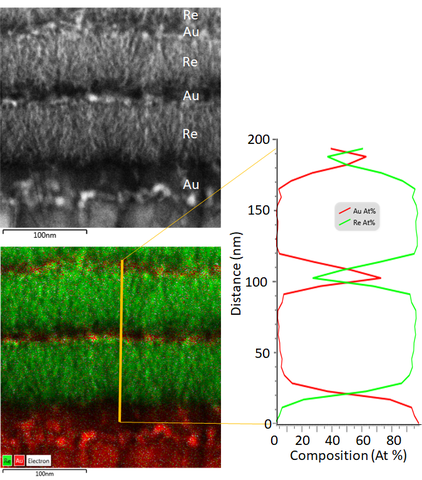 STEM image of the layered, electroplated structure