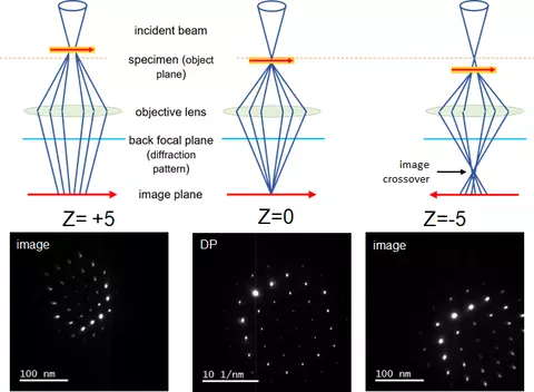 Schematics and diffraction patterns