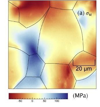 Figure 2. Mean residual thermal stress in sintered alumina.